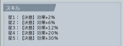 チェルノ・アルファ★毎の生命UP効果(決意)