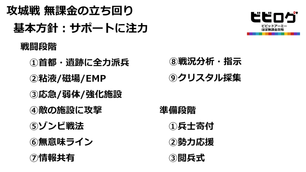 攻城戦無課金の立ち回りまとめ