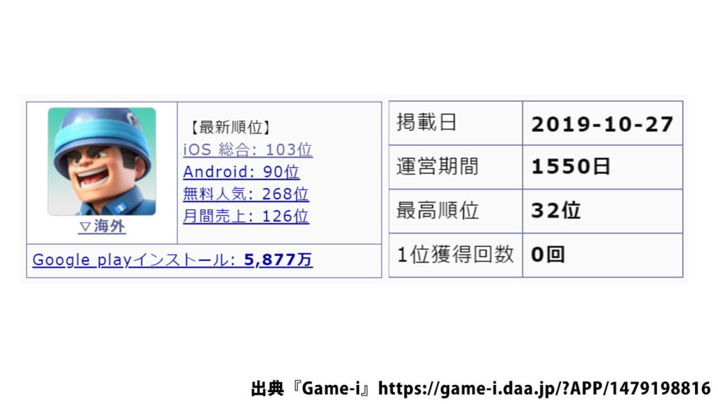 トップウォー セルランデータ