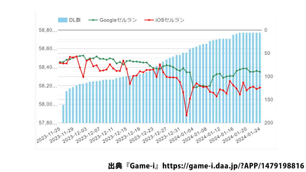 トップウォー セルランデータ