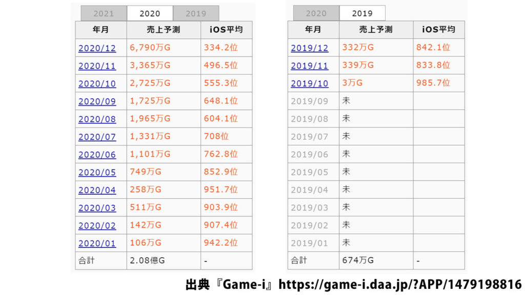 トップウォー　セルランデータ