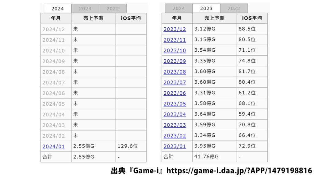 トップウォー セルランデータ
