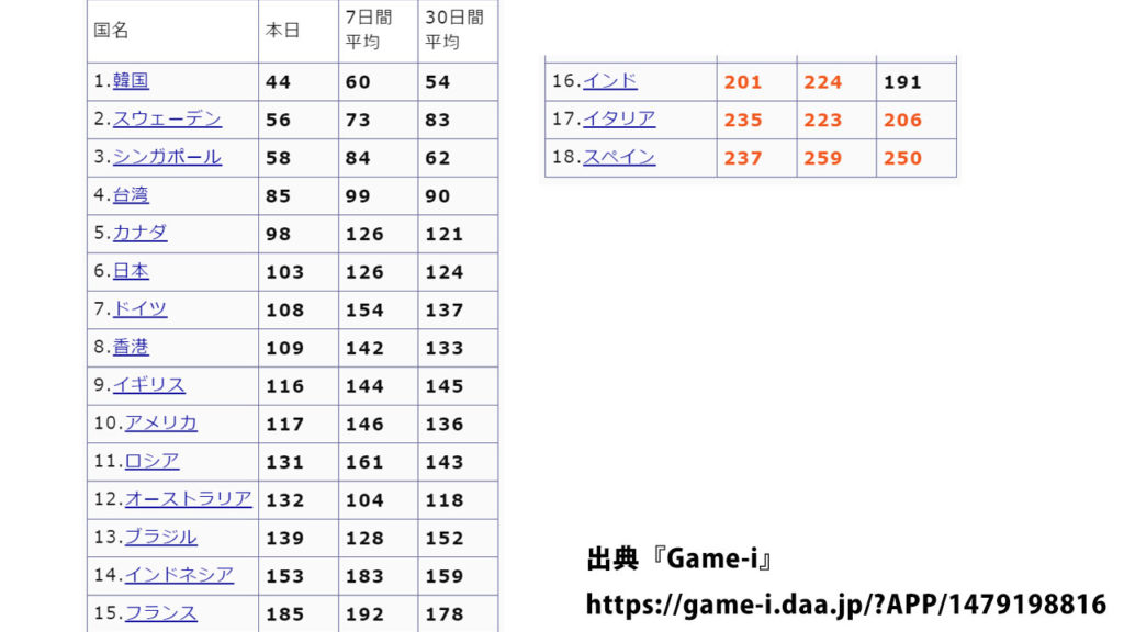トップウォー セルランデータ