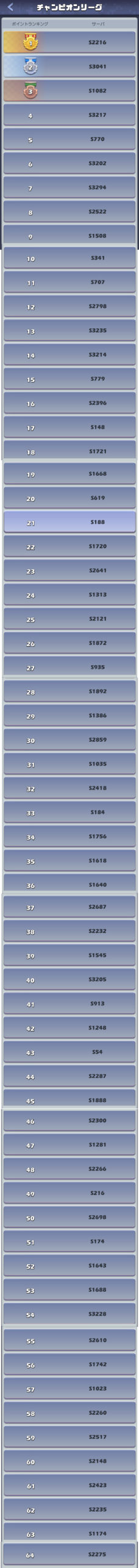 最強対決2024最終ランキング【チャンピオンリーグ】